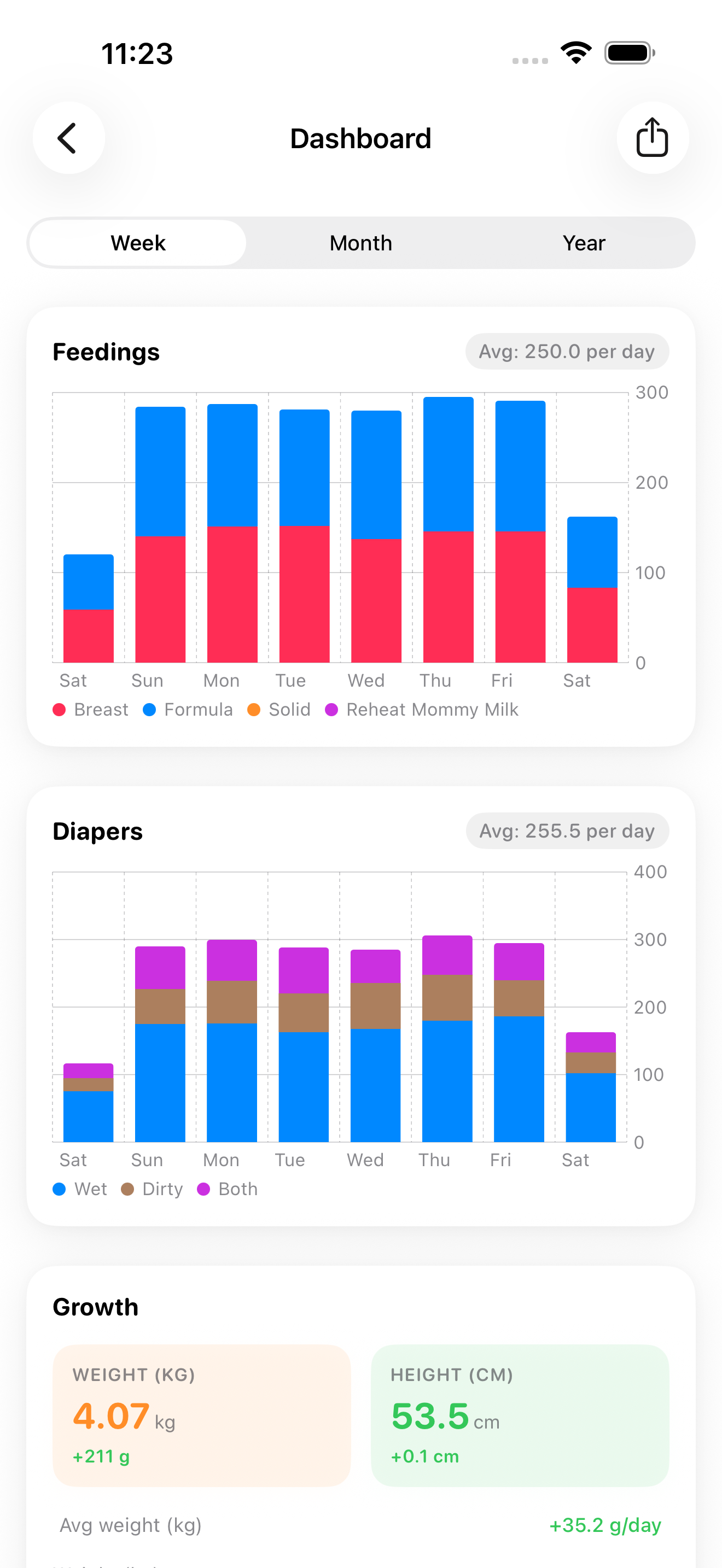 Dashboard & Statistics*